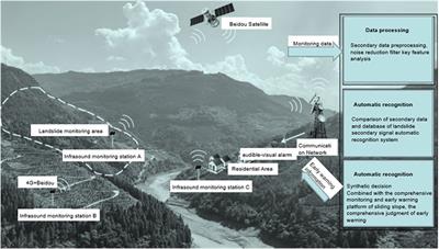 6G-enabled open-pit mine security: toward wise evaluation, monitoring, and early warning